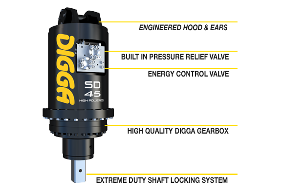 Digga North America Machinery Attachments: High Powered 2 Speed Anchor  Drives