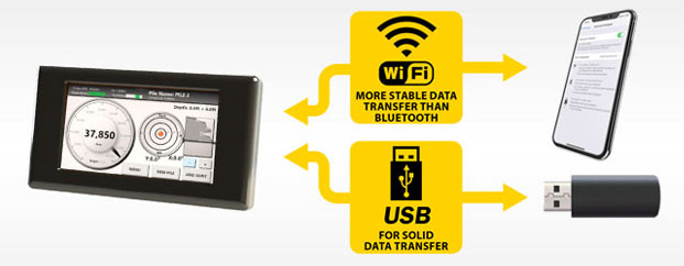 Torque Monitoring Solutions - Digga North America