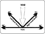 Digga North America - How to throw your aussie boomerang factoring the wind.